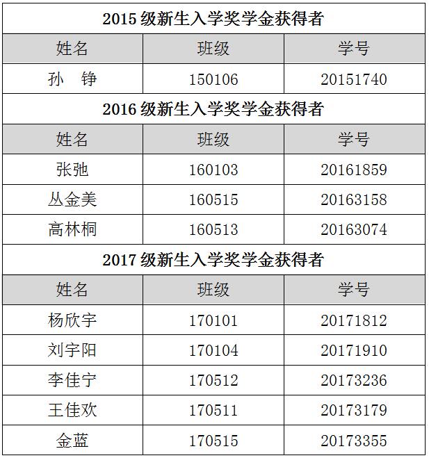雷火竞技官网